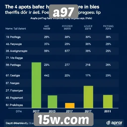 Estudo revela perfil dos jogadores no site a97
